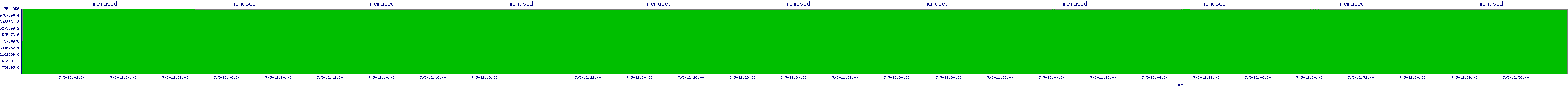 /2025/07/05/12/memused.png