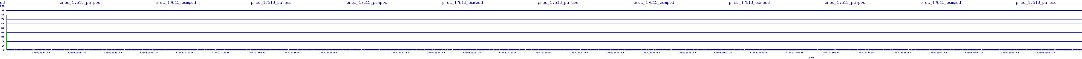 /2025/07/05/12/proc_17613_pumped.png