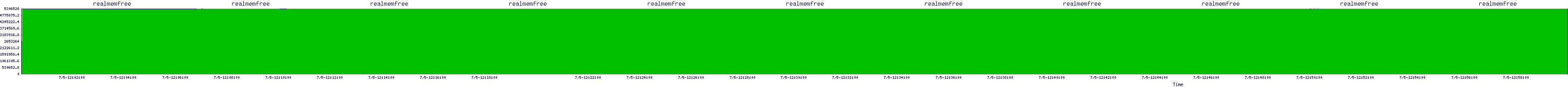 /2025/07/05/12/realmemfree.png