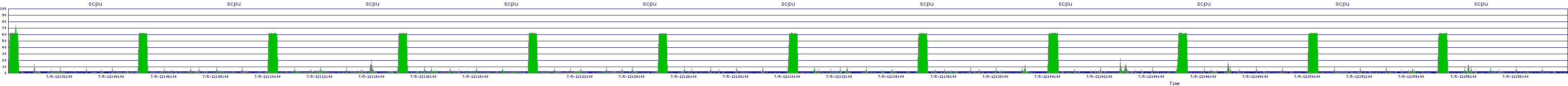 /2025/07/05/12/scpu.png