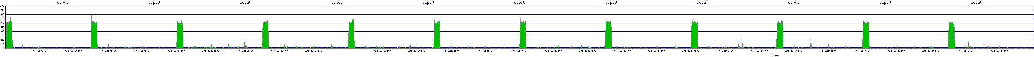 /2025/07/05/12/scpu0.png