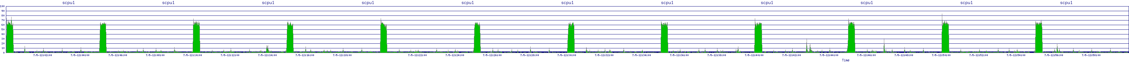 /2025/07/05/12/scpu1.png
