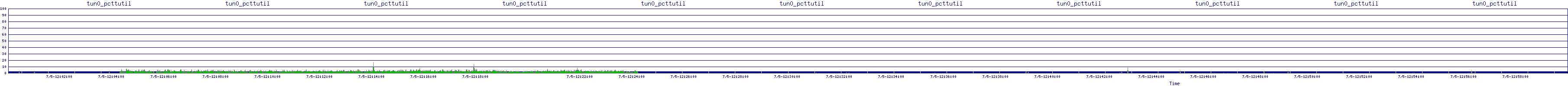 /2025/07/05/12/tun0_pcttutil.png