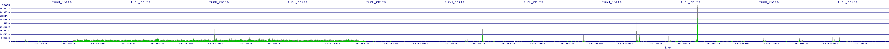 /2025/07/05/12/tun0_rbits.png