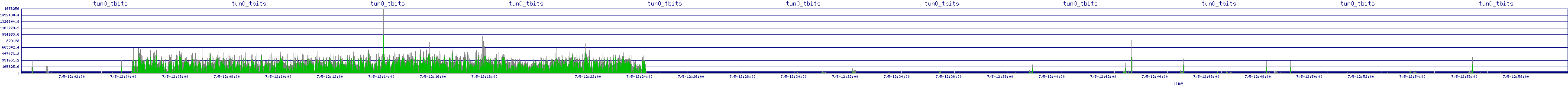 /2025/07/05/12/tun0_tbits.png
