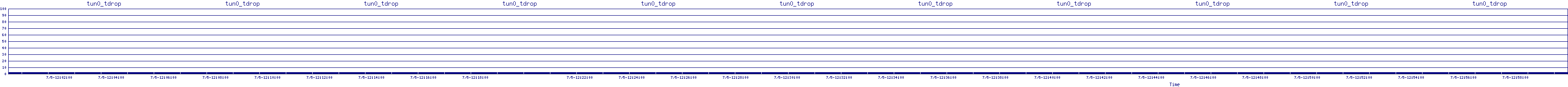 /2025/07/05/12/tun0_tdrop.png