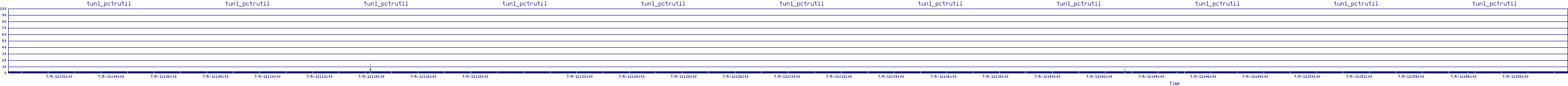 /2025/07/05/12/tun1_pctrutil.png
