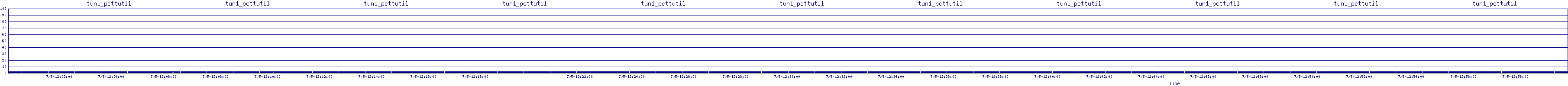/2025/07/05/12/tun1_pcttutil.png