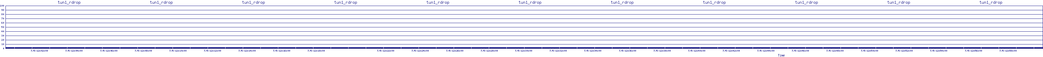 /2025/07/05/12/tun1_rdrop.png