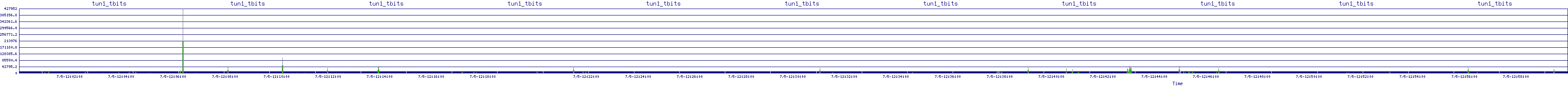 /2025/07/05/12/tun1_tbits.png