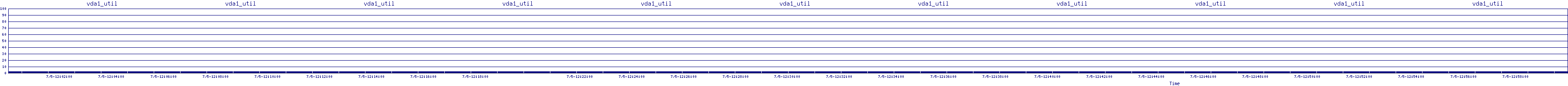 /2025/07/05/12/vda1_util.png