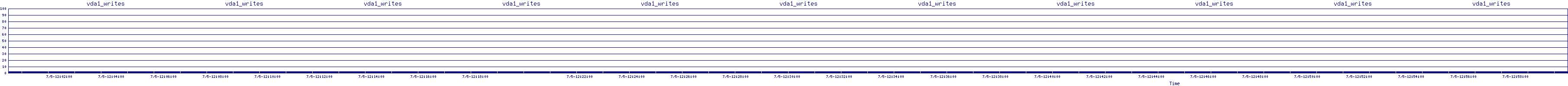 /2025/07/05/12/vda1_writes.png