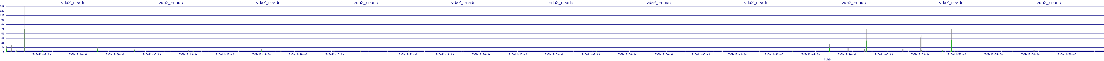 /2025/07/05/12/vda2_reads.png