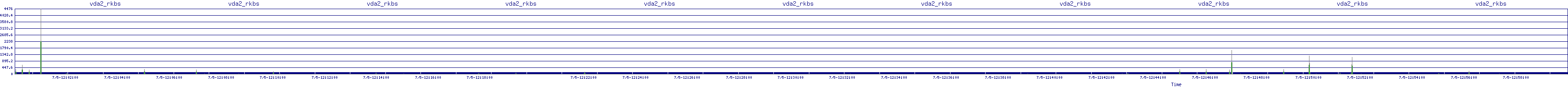 /2025/07/05/12/vda2_rkbs.png