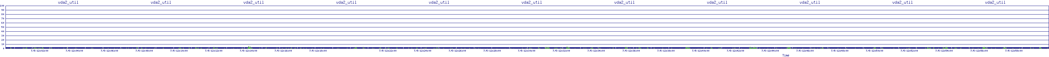 /2025/07/05/12/vda2_util.png