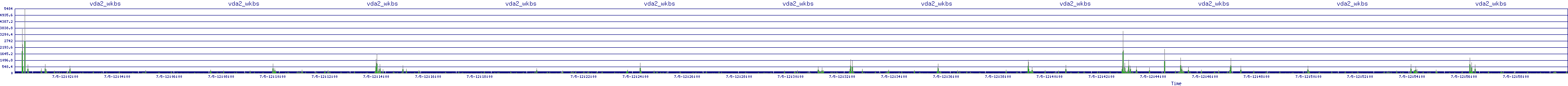 /2025/07/05/12/vda2_wkbs.png