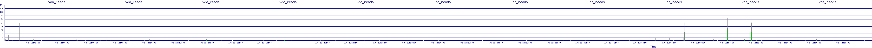 /2025/07/05/12/vda_reads.png