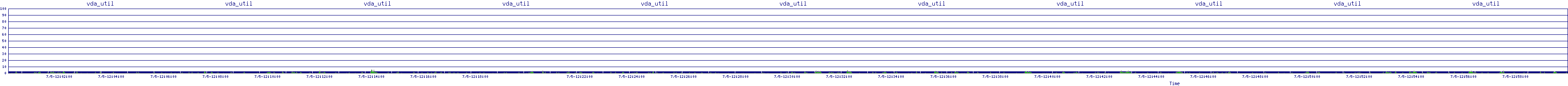 /2025/07/05/12/vda_util.png