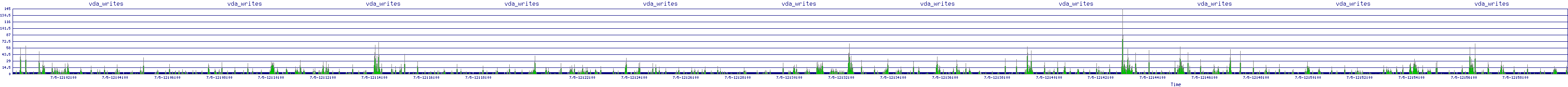 /2025/07/05/12/vda_writes.png