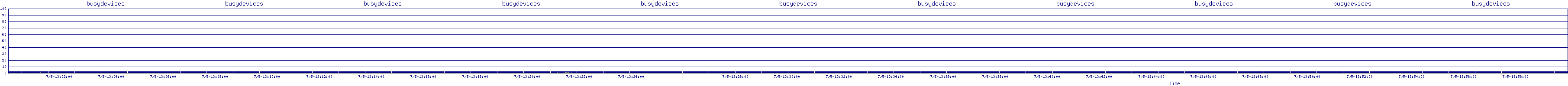/2025/07/05/13/busydevices.png