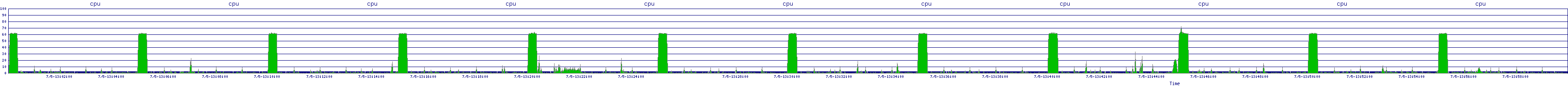 /2025/07/05/13/cpu.png