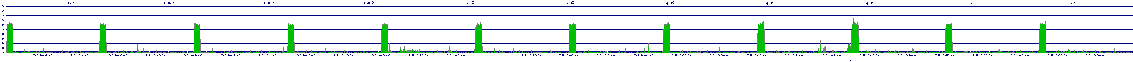 /2025/07/05/13/cpu0.png