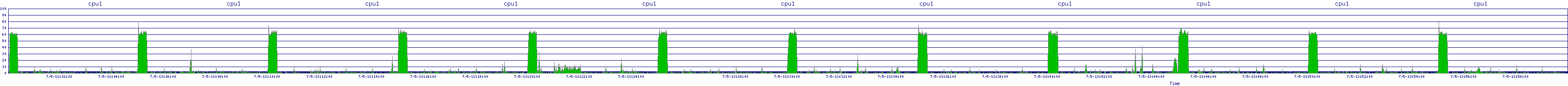 /2025/07/05/13/cpu1.png