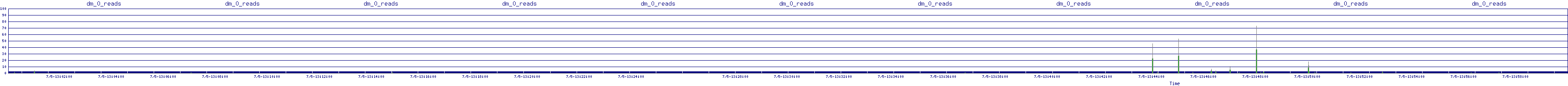 /2025/07/05/13/dm_0_reads.png