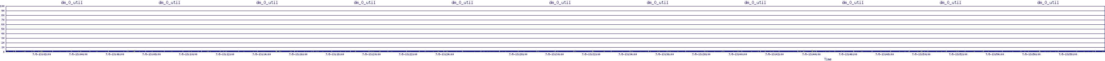/2025/07/05/13/dm_0_util.png