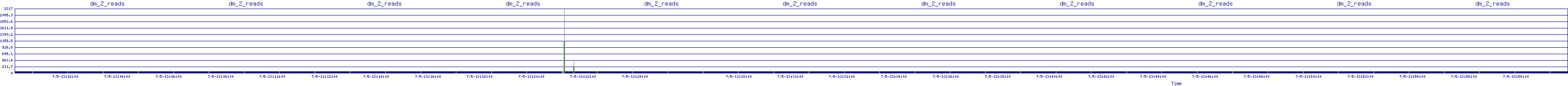 /2025/07/05/13/dm_2_reads.png