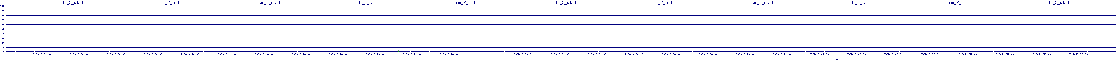 /2025/07/05/13/dm_2_util.png
