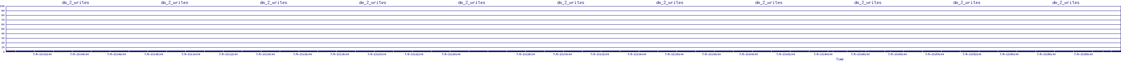 /2025/07/05/13/dm_2_writes.png
