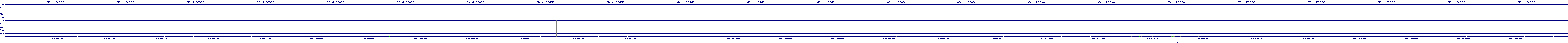 /2025/07/05/13/dm_3_reads.png
