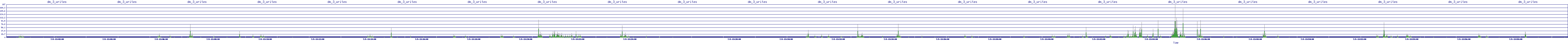/2025/07/05/13/dm_3_writes.png