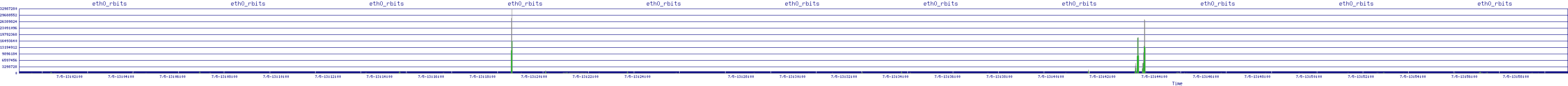 /2025/07/05/13/eth0_rbits.png