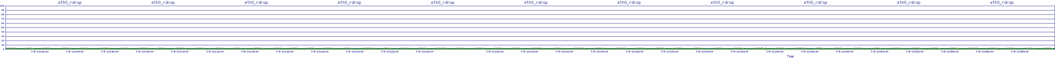 /2025/07/05/13/eth0_rdrop.png