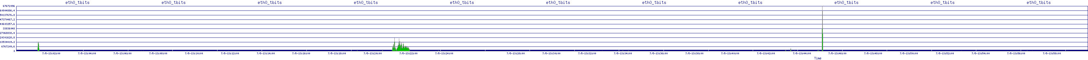 /2025/07/05/13/eth0_tbits.png