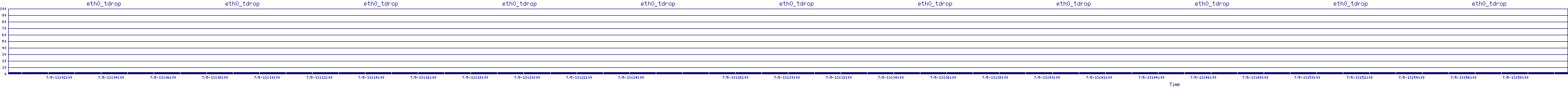 /2025/07/05/13/eth0_tdrop.png