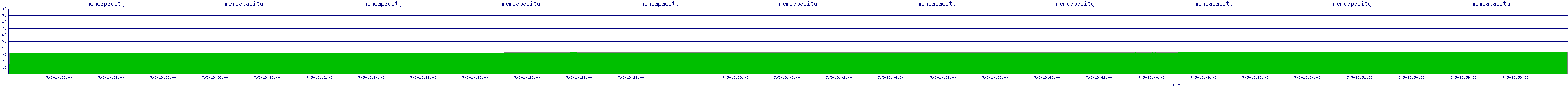 /2025/07/05/13/memcapacity.png
