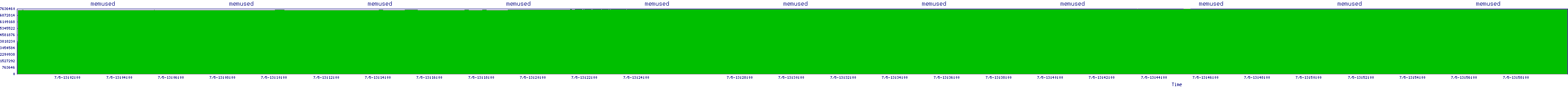 /2025/07/05/13/memused.png