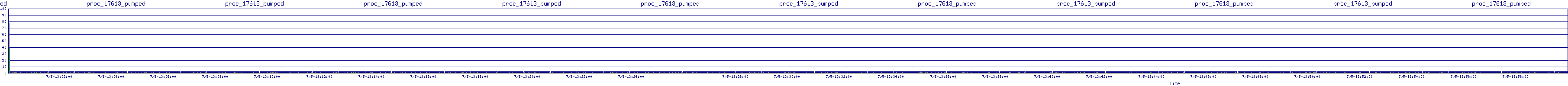 /2025/07/05/13/proc_17613_pumped.png