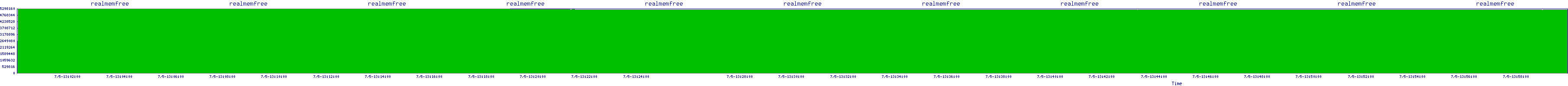 /2025/07/05/13/realmemfree.png