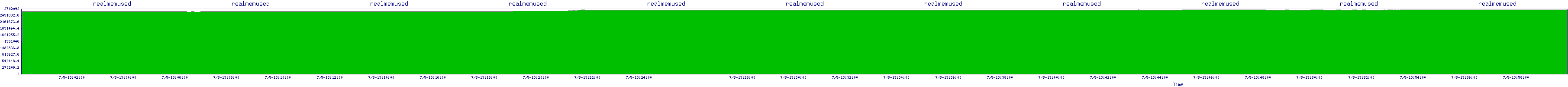 /2025/07/05/13/realmemused.png