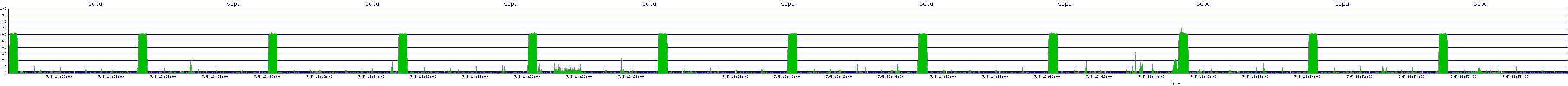 /2025/07/05/13/scpu.png