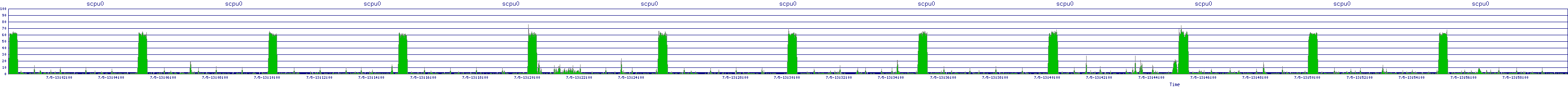 /2025/07/05/13/scpu0.png