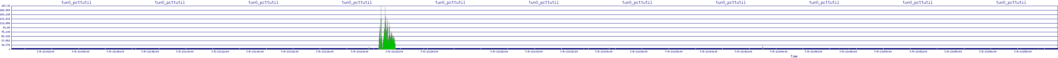 /2025/07/05/13/tun0_pcttutil.png