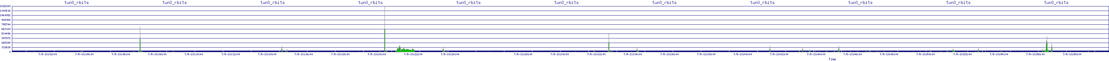 /2025/07/05/13/tun0_rbits.png