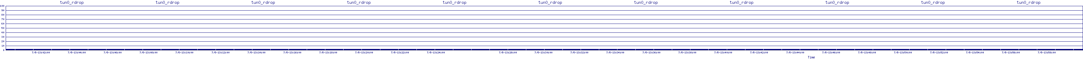 /2025/07/05/13/tun0_rdrop.png
