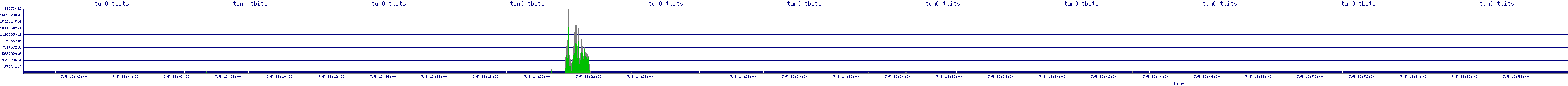 /2025/07/05/13/tun0_tbits.png
