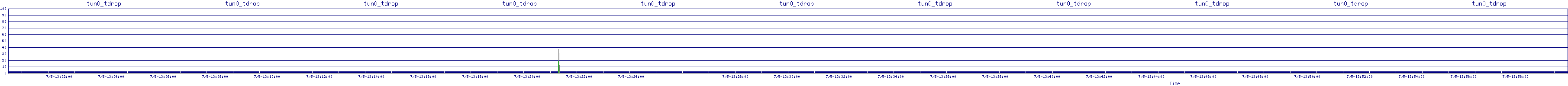 /2025/07/05/13/tun0_tdrop.png